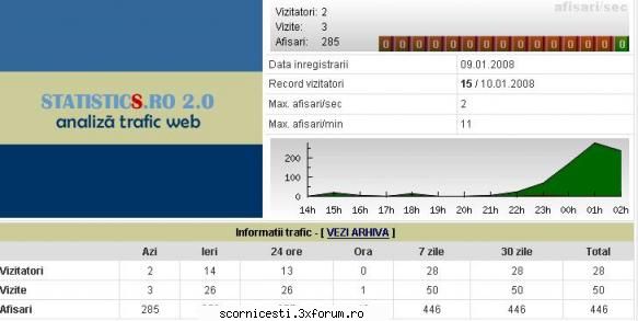 uite ce tare arata graficul pe orele mai mare off libere)
